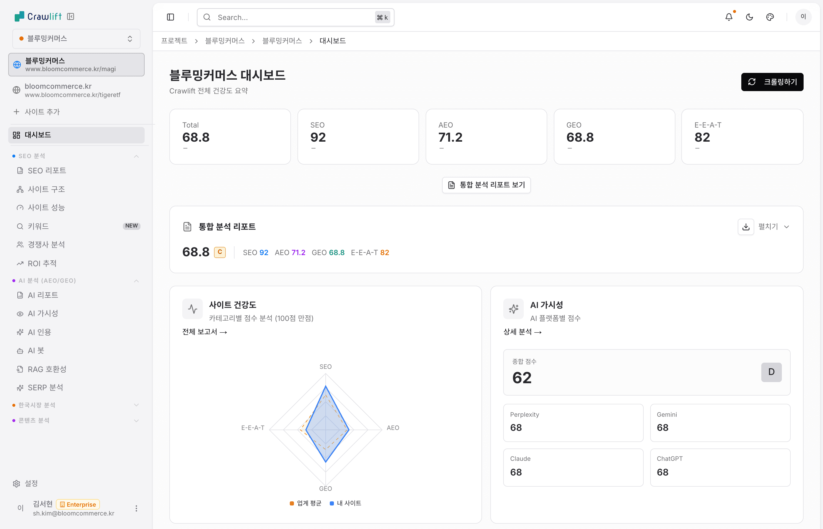 사이트 대시보드 예시